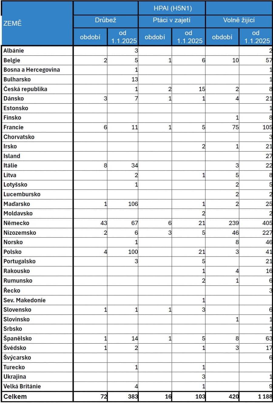 2025-11-06-Přehled nákazové situace za období 20. 10. - 2. 11. 2025-7.jpg